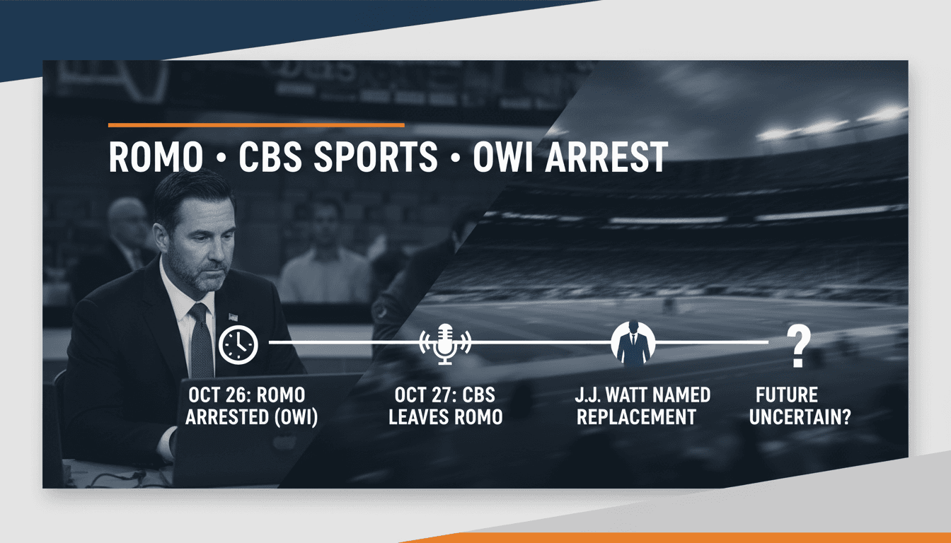Tony Romo placed on indefinite leave by CBS Sports following OWI arrest