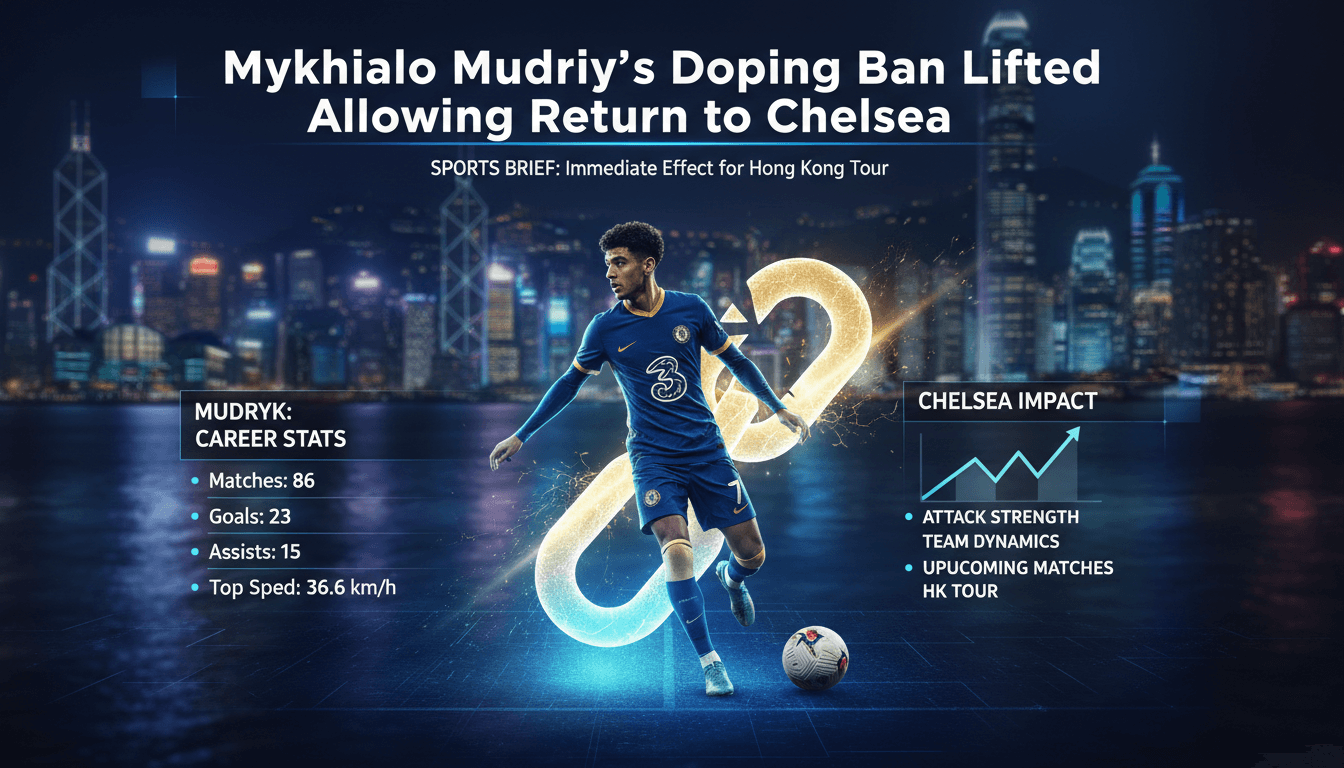Mykhailo Mudryk celebrating his return to Chelsea after doping ban lifted.