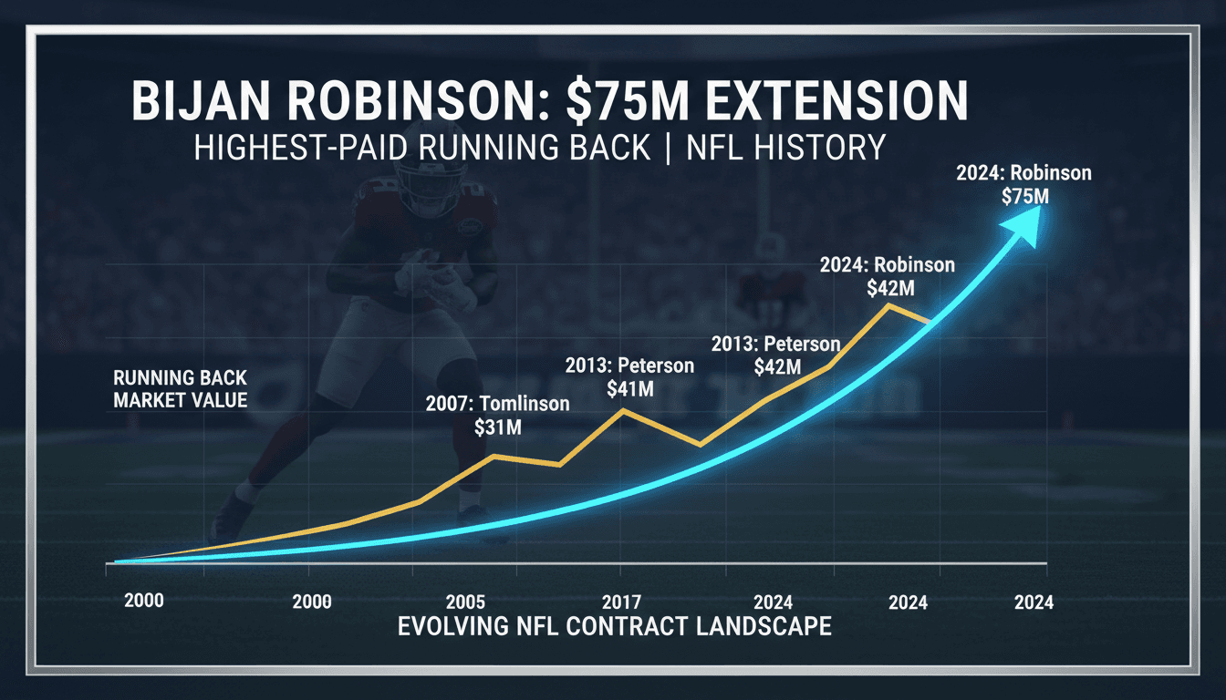 Bijan Robinson celebrating his record-setting contract extension with the Atlanta Falcons.