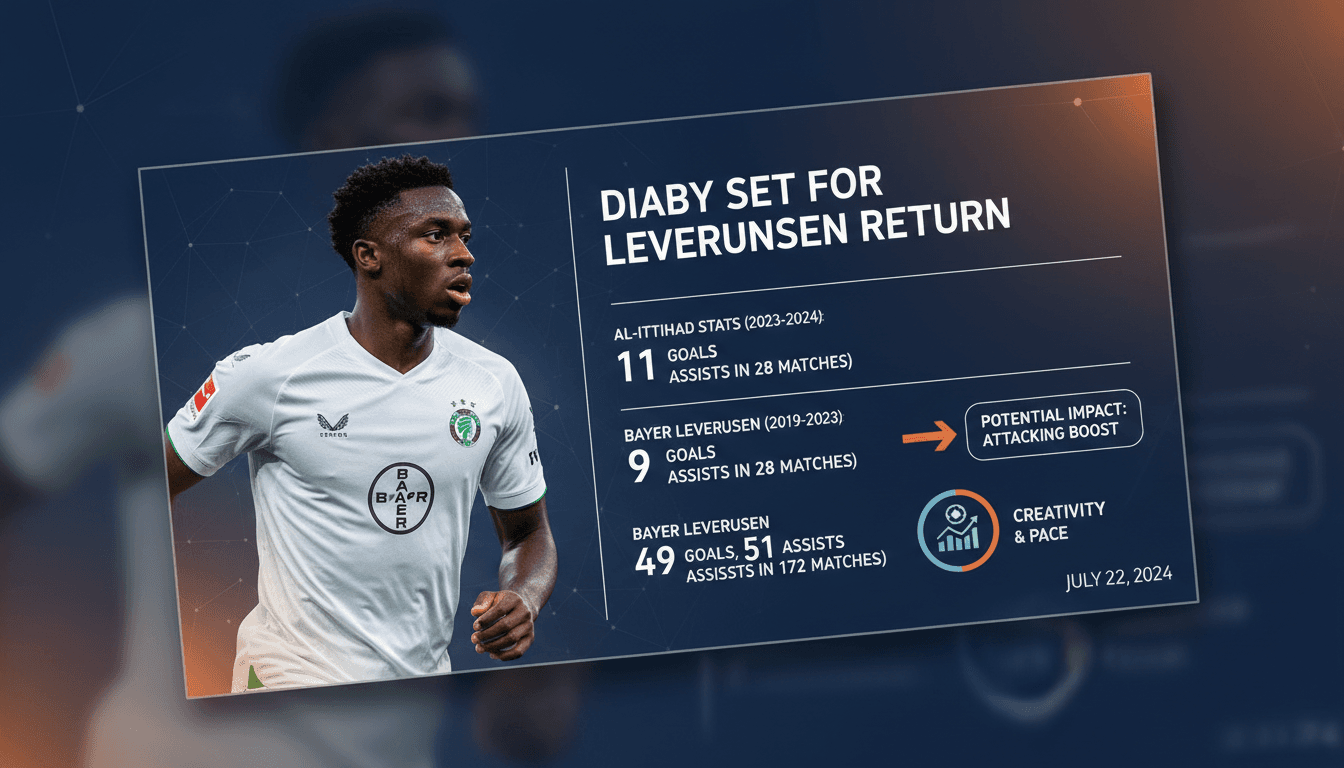 Moussa Diaby in action during his previous tenure at Bayer Leverkusen.
