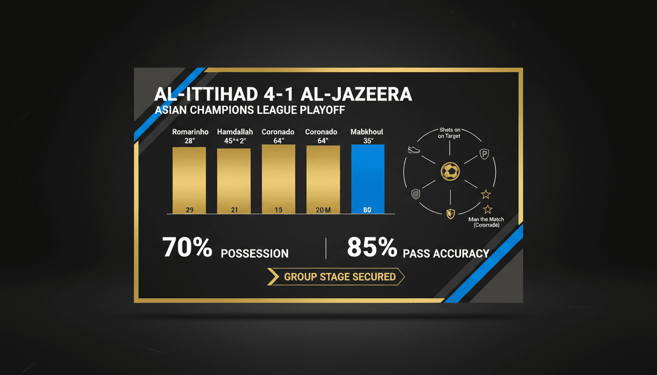 Al-Ittihad players celebrating their victory in the Asian Champions League match against Al-Jazeera.