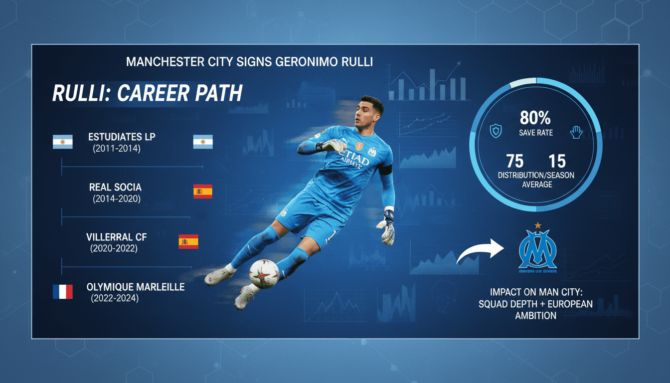 Geronimo Rulli in action as Manchester City's new goalkeeper
