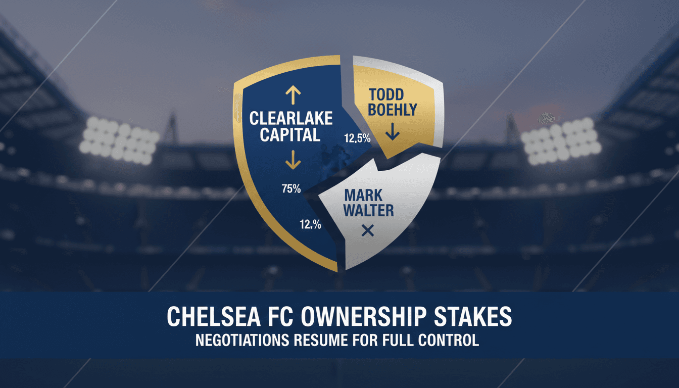 A graphic illustrating the ownership stakes of Clearlake Capital, Todd Boehly, and Mark Walter in Chelsea FC.