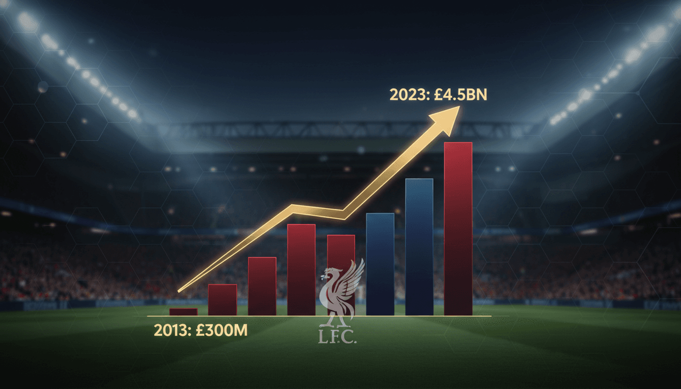 Infographic showing the valuation growth of Liverpool FC, highlighting Jeff Bezos's investment.