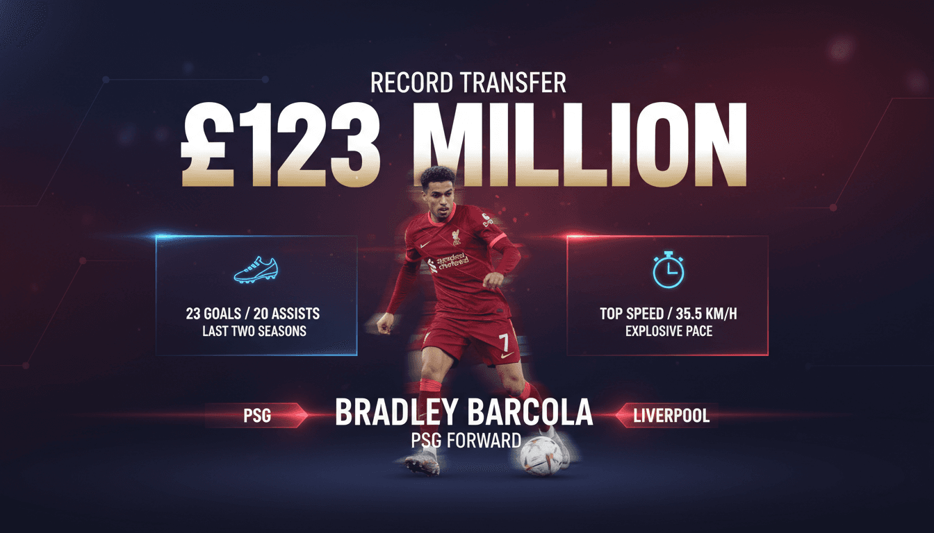 Liverpool's new signing Bradley Barcola in action, highlighting the £123 million transfer deal.