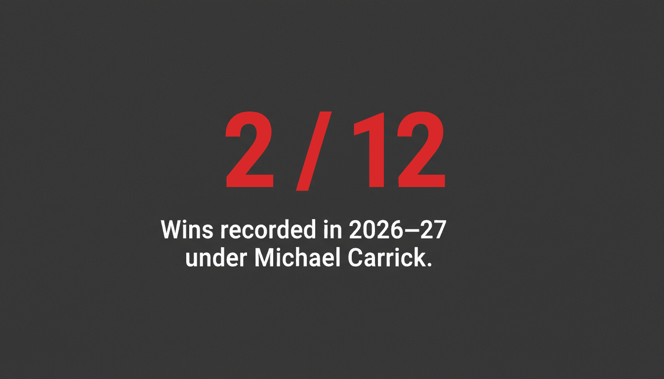 Minimalist graphic highlighting Michael Carrick Manchester United performance statistics on a dark background