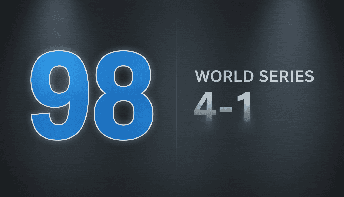 Minimalist scoreboard display of Tampa Bay Rays 2026 World Series loss against the Milwaukee Brewers