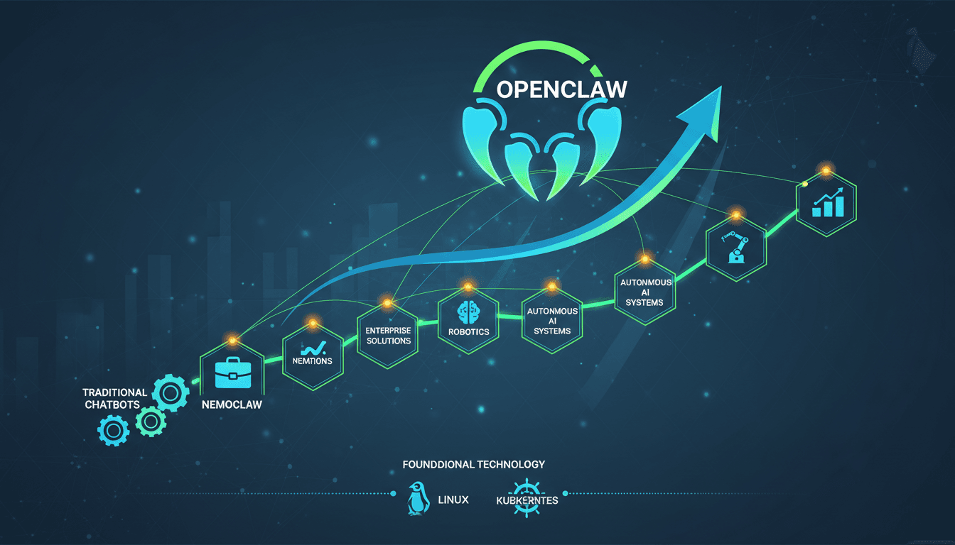 Nvidia CEO Announces OpenClaw as Next Major AI Platform