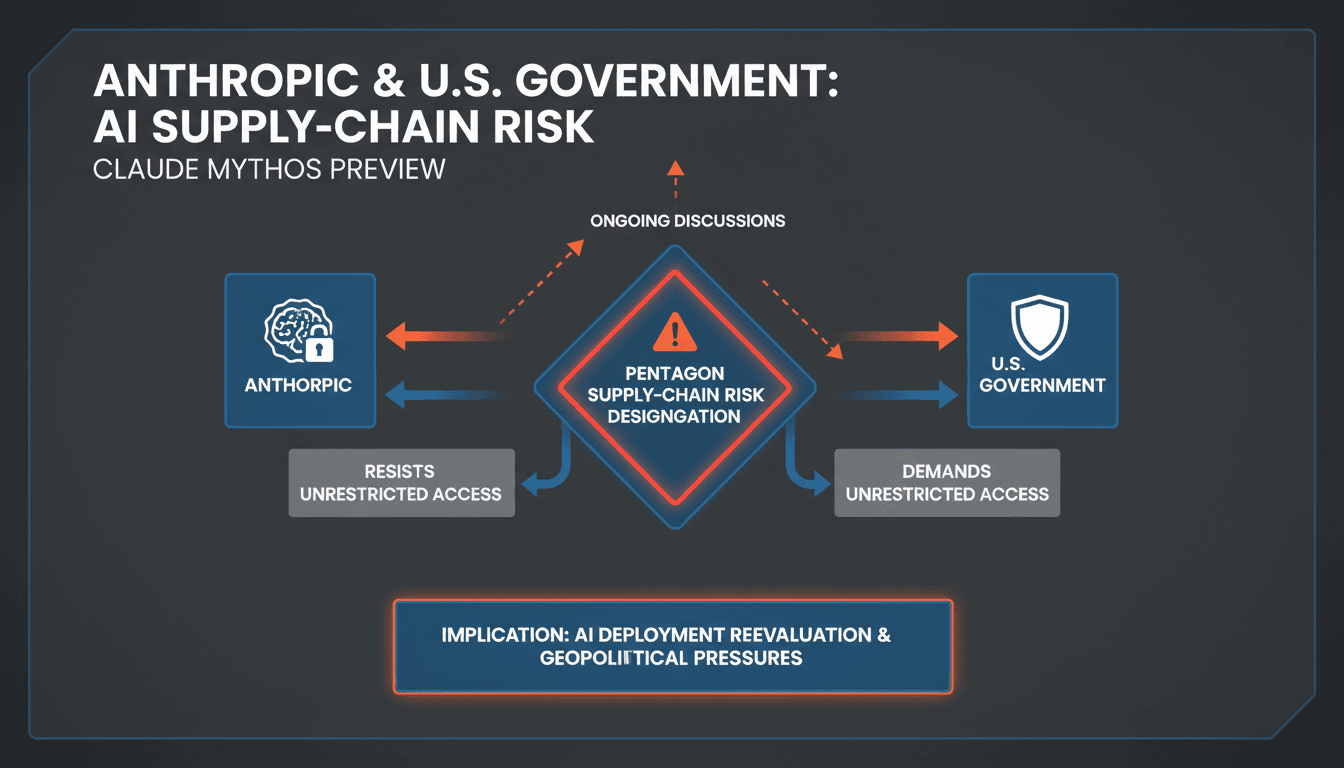 Anthropic Discusses AI Model with U.S. Government Amid Supply-Chain Risk Concerns