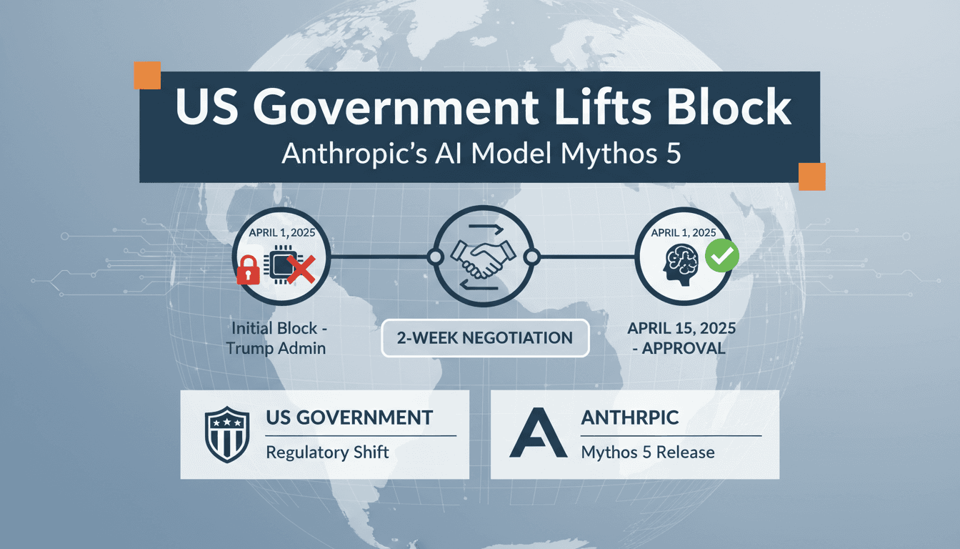 Anthropic's Mythos 5 AI model approval announcement