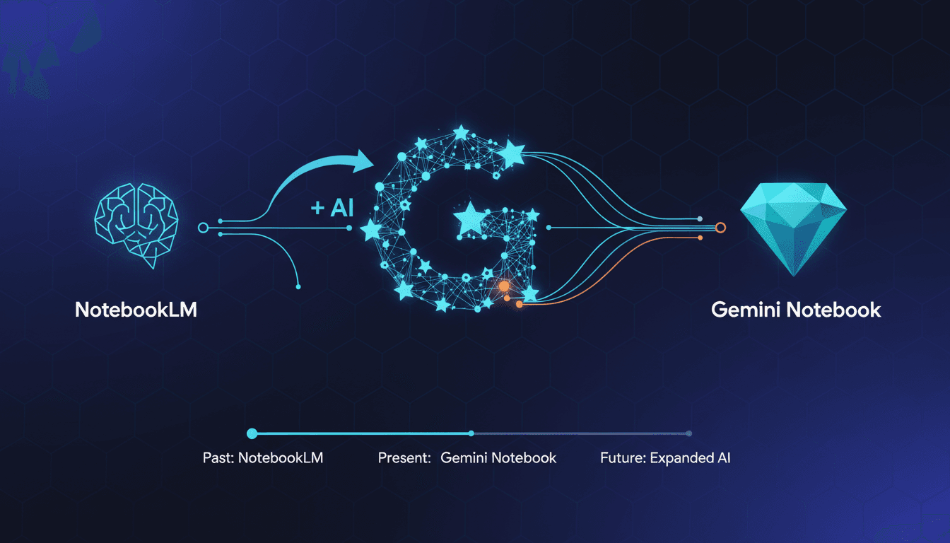 Google rebrands its AI note-taking application to Gemini Notebook.