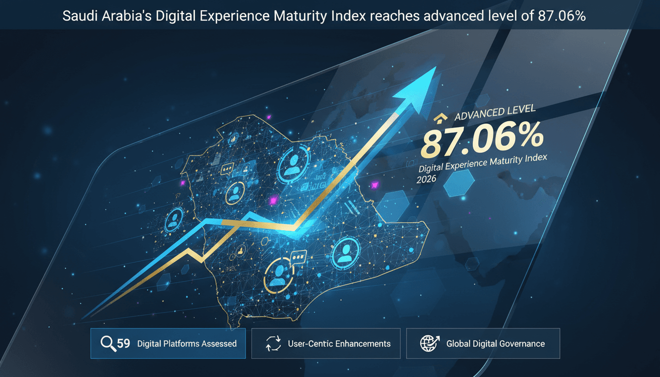 Infographic illustrating Saudi Arabia's Digital Experience Maturity Index improvements.