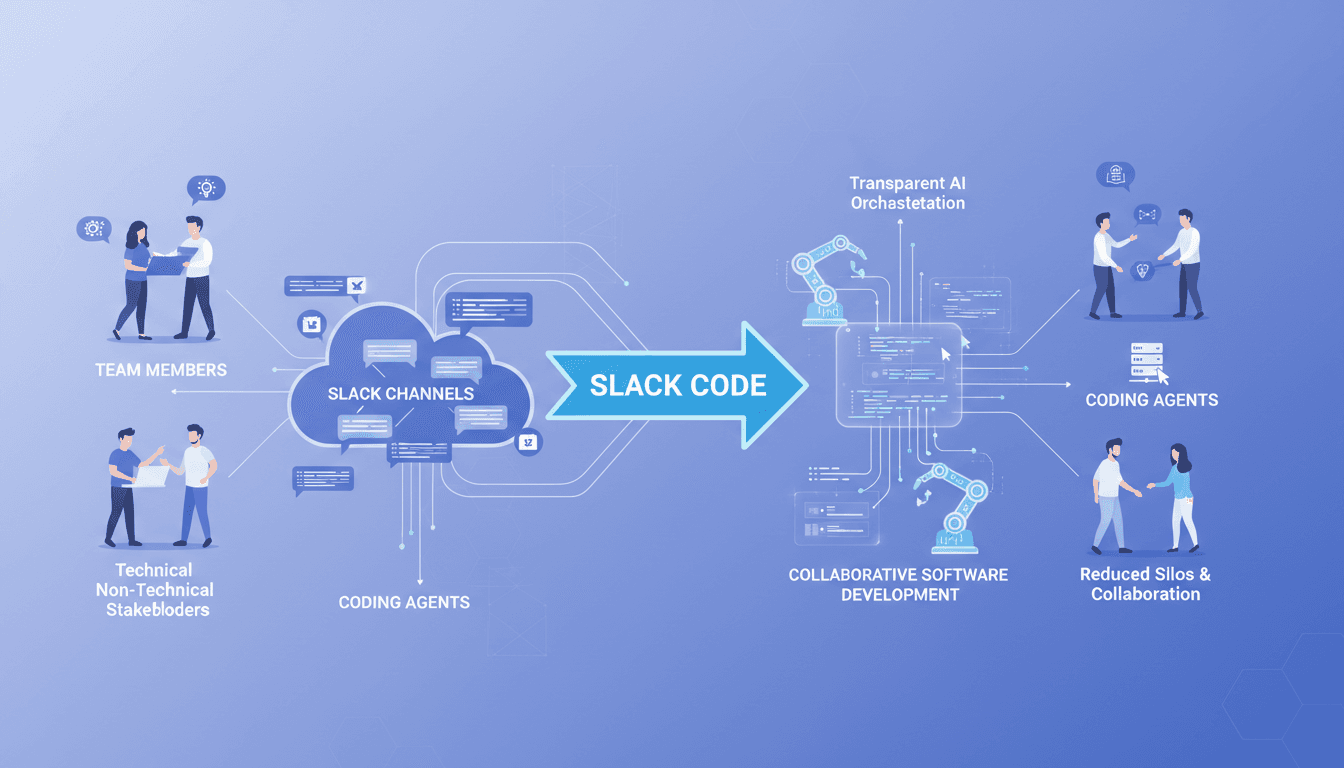 Infographic showing collaboration flow in Salesforce's Slack Code, highlighting coding agents and team interactions.