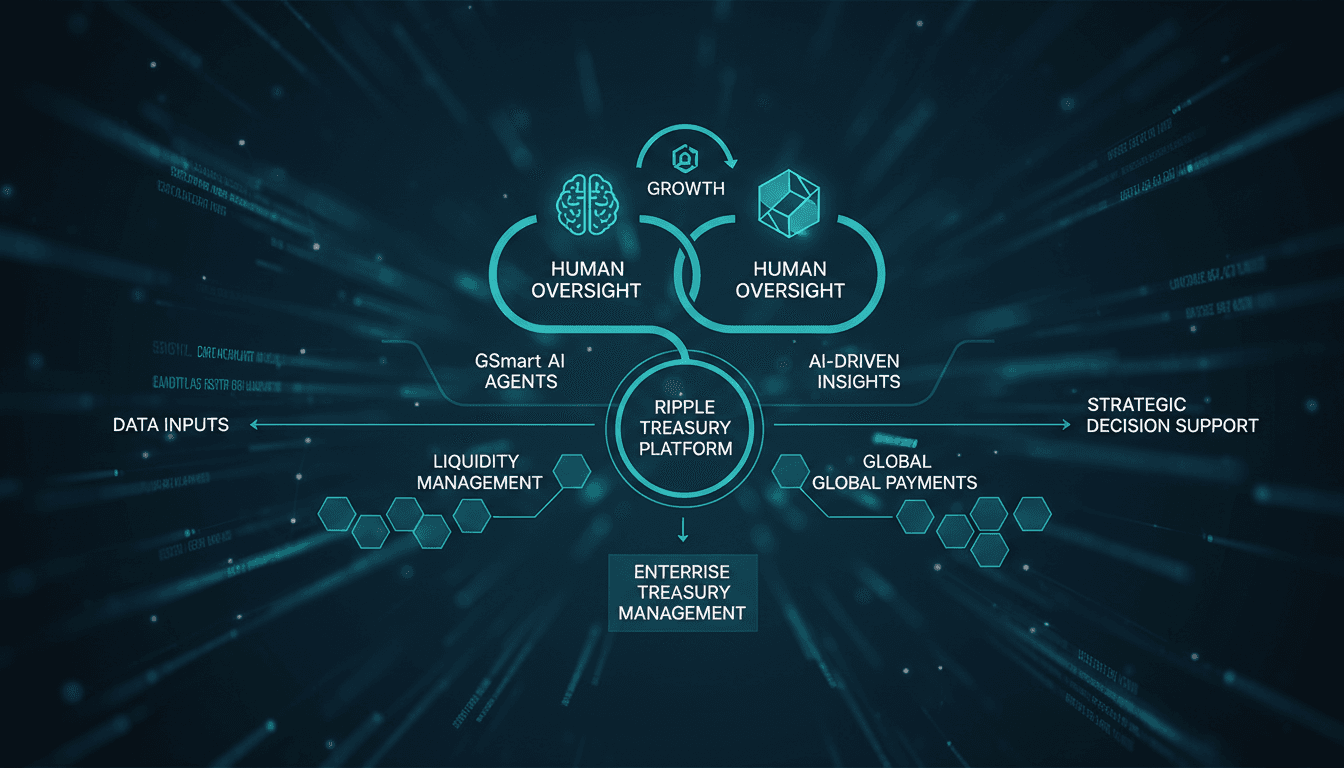 Infographic showing Ripple's AI integration in corporate treasury management, emphasizing automation and human control.