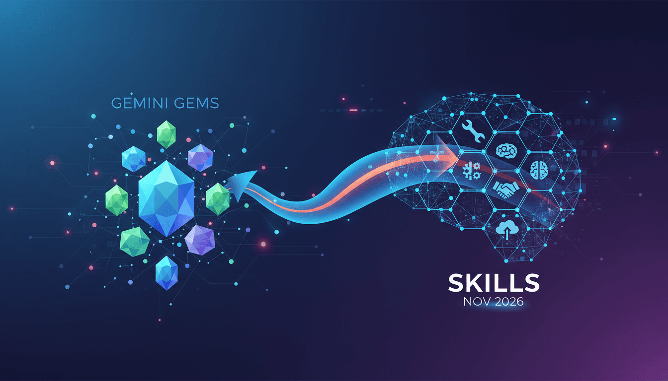 A graphic showing the transition from Google Gemini Gems to Skills, emphasizing new features and user requirements.