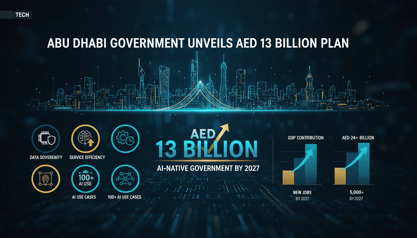 Infographic detailing Abu Dhabi's AED 13 billion investment in becoming the world's first AI-native government by 2027.