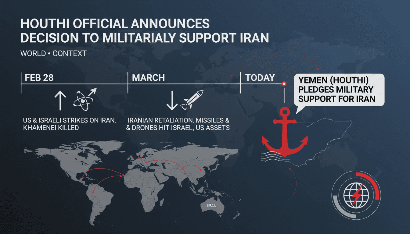 Houthi Official Announces Decision to Militarily Support Iran