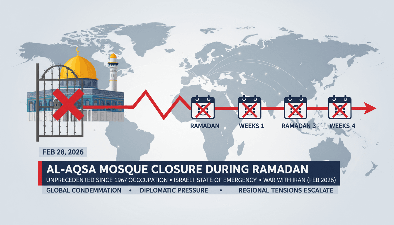 Bouhali Condemns Continued Closure of Al-Aqsa Mosque During Ramadan