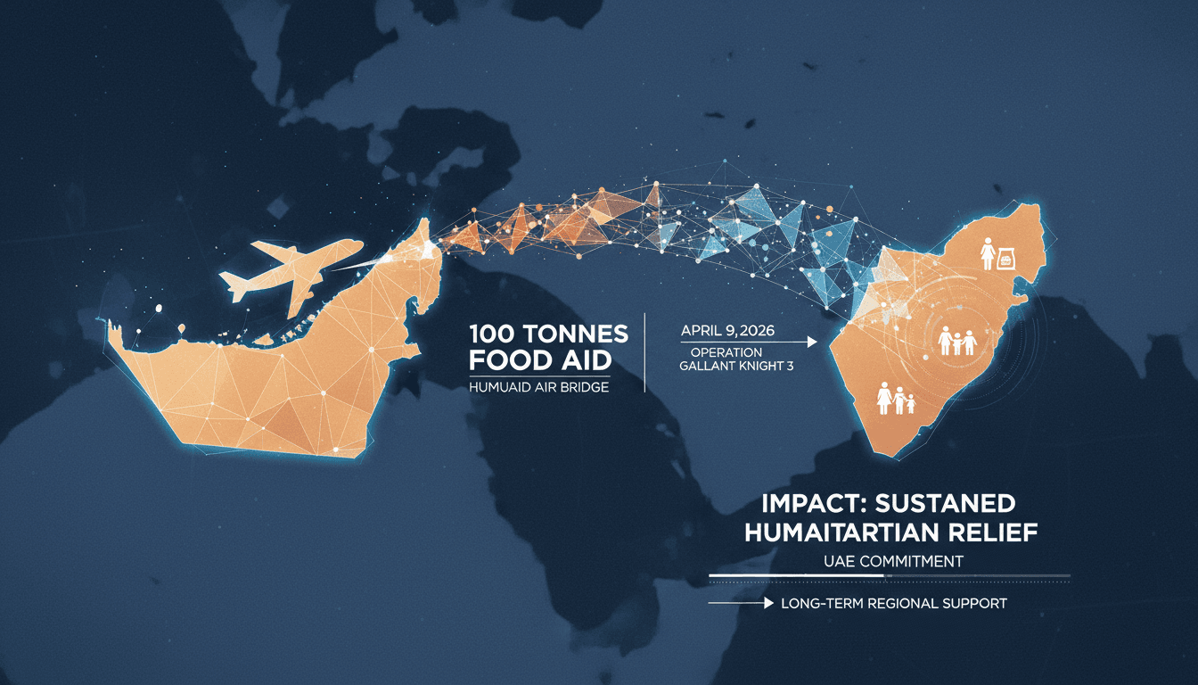 UAE Delivers 100 Tonnes of Food Aid to Gaza Strip via Humaid Air Bridge