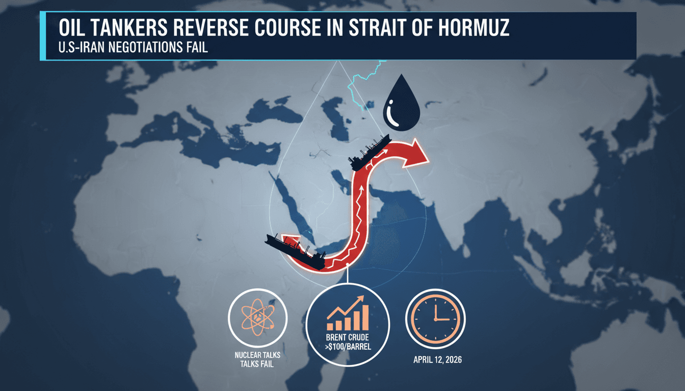 Oil Tankers Reverse Course in Strait of Hormuz After U.S.-Iran Negotiations Fail