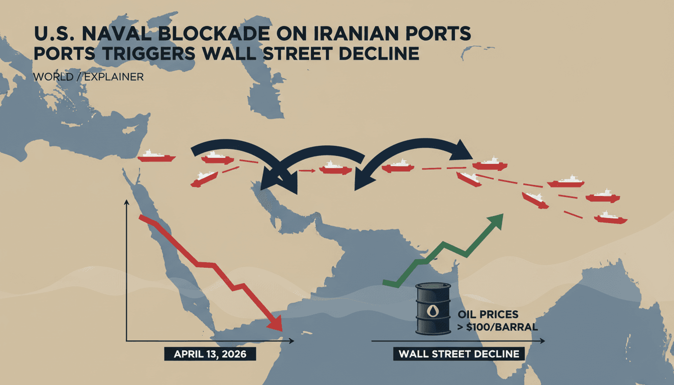 U.S. Naval Blockade on Iranian Ports Triggers Wall Street Decline