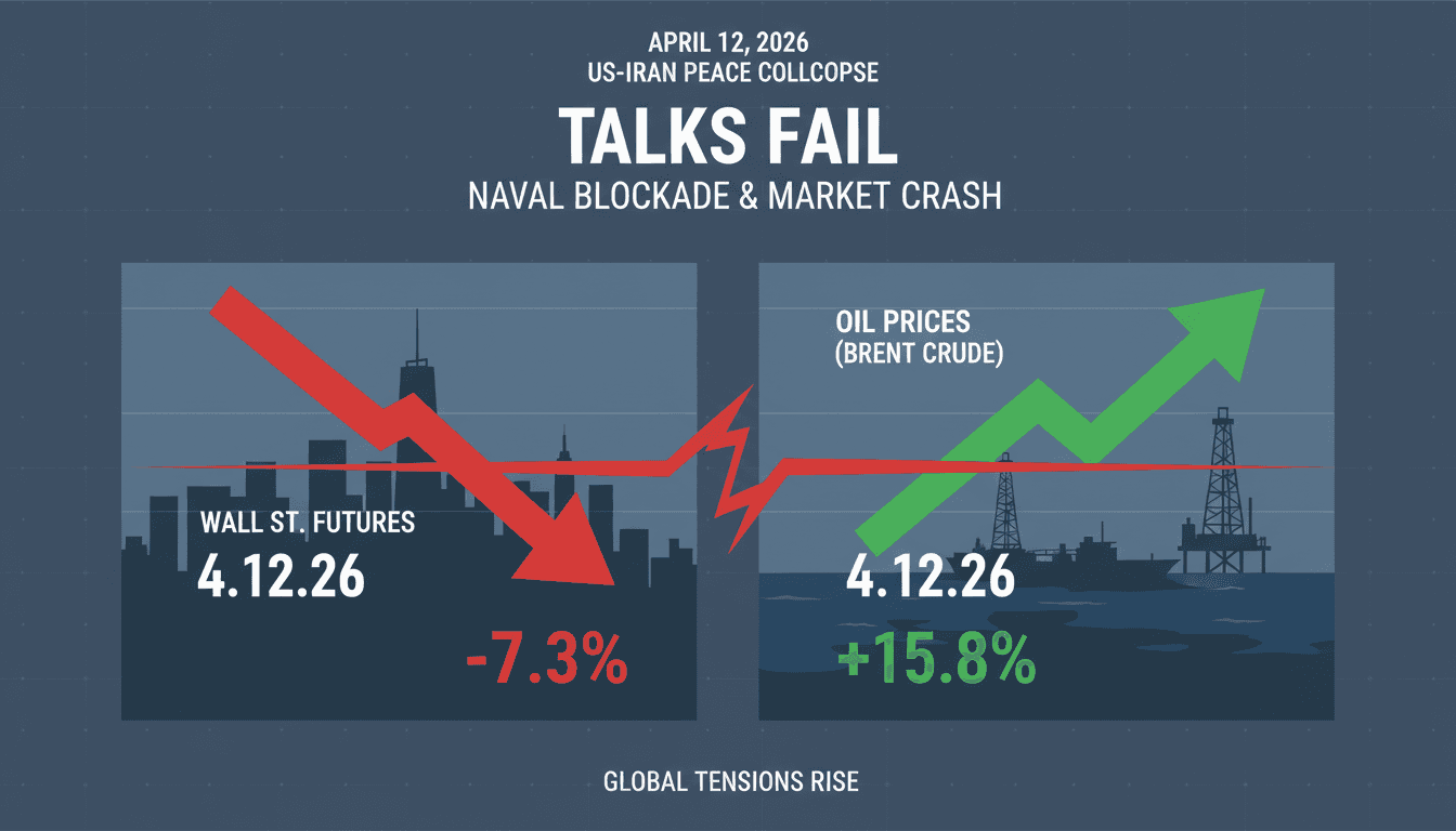 US-Iran Peace Talks Fail Leading to Naval Blockade and Market Declines