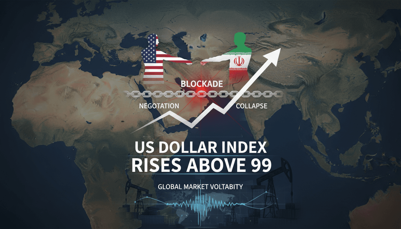 US Dollar Index Rises Above 99 Amid US-Iran Negotiation Collapse and Hormuz Blockade Announcement