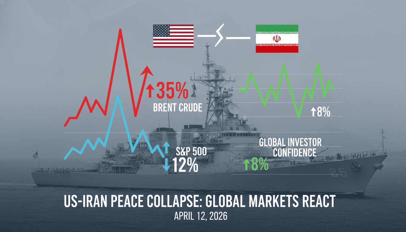 US-Iran peace talks collapse leading to US naval blockade and market reactions
