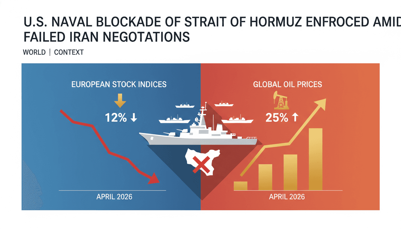 U.S. Naval Blockade of Strait of Hormuz Enforced Amid Failed Iran Negotiations