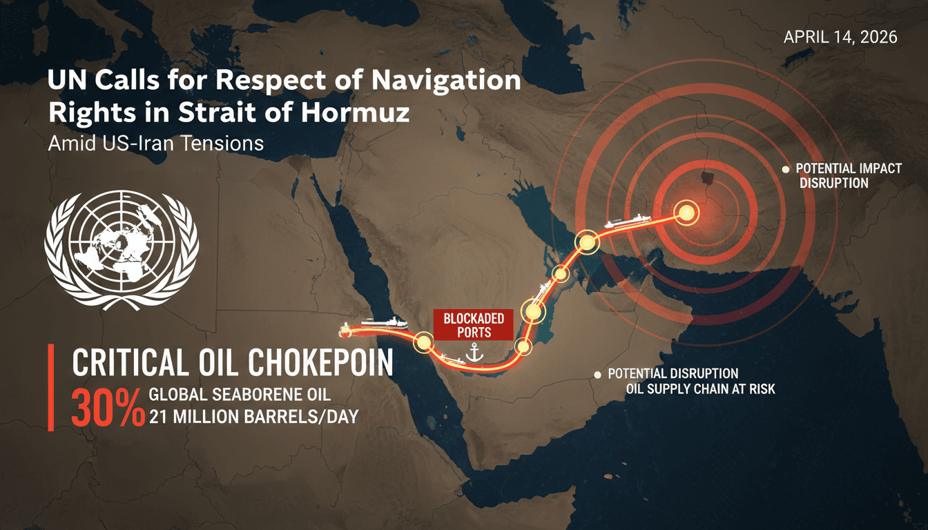UN Calls for Respect of Navigation Rights in Strait of Hormuz Amid US-Iran Tensions