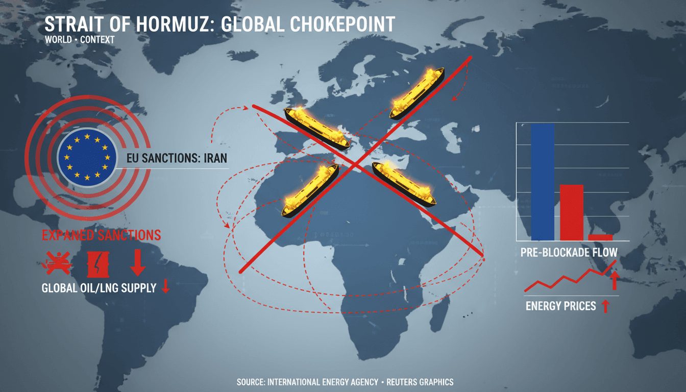 European Union Expands Sanctions Against Iran Over Strait of Hormuz Blockade