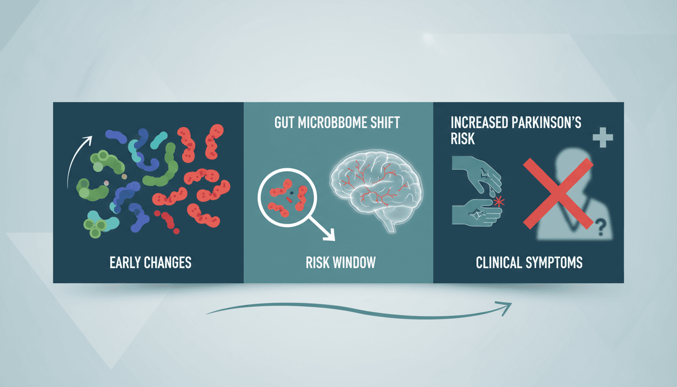Gut Microbiome Changes Linked to Early Parkinson's Disease Risk