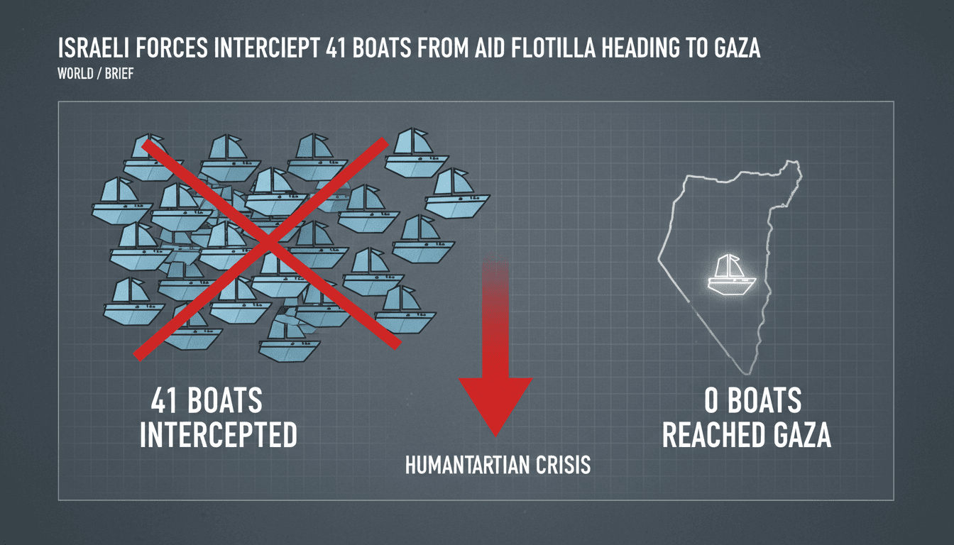Israeli forces intercepting boats from the Global Fleet of Resilience heading to Gaza.