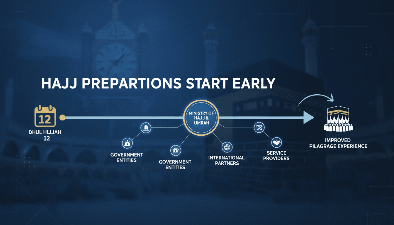 Saudi Arabia's Minister of Hajj and Umrah announcing early preparations for Hajj.