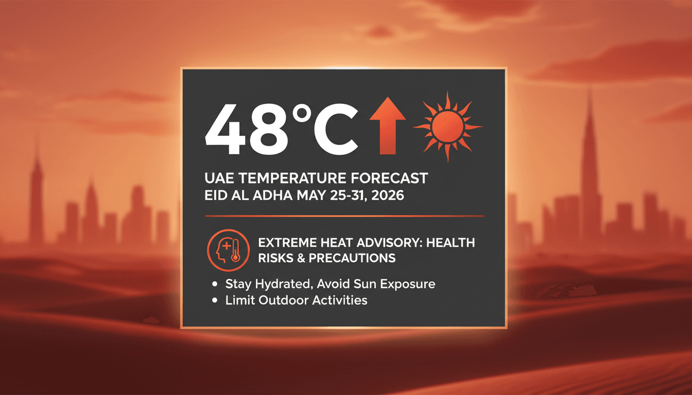 A graphic showing temperature forecasts and health advisories for Eid Al Adha in the UAE.