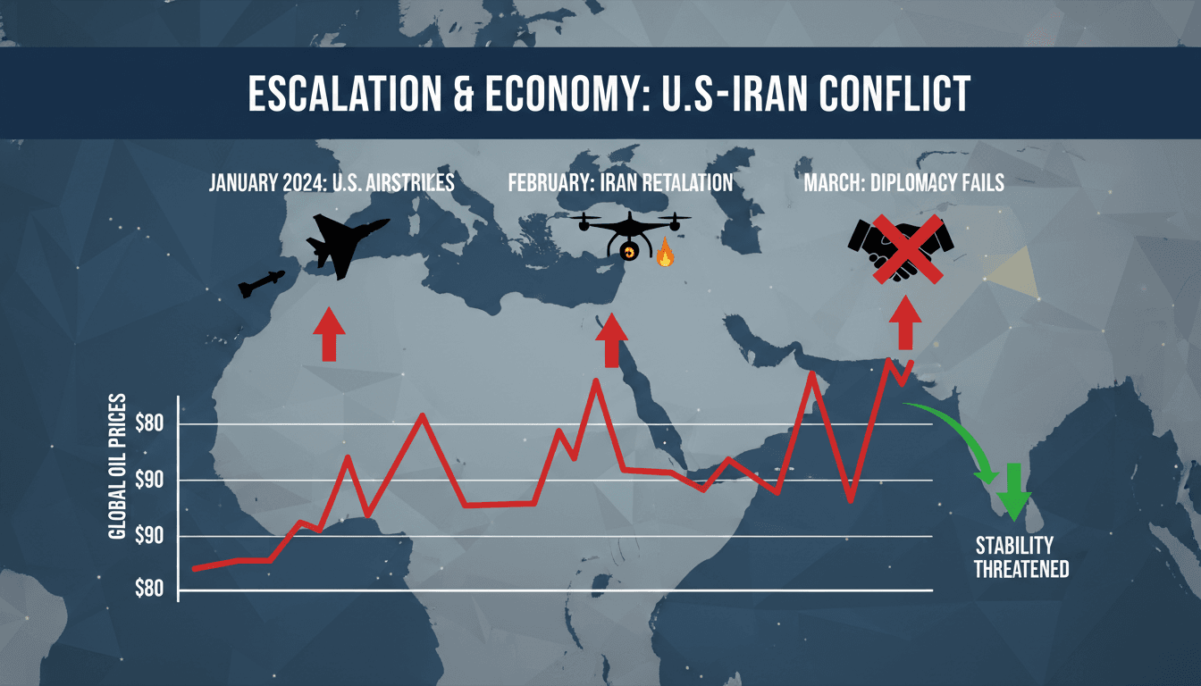 U.S. and Iran flags with military imagery representing conflict escalation