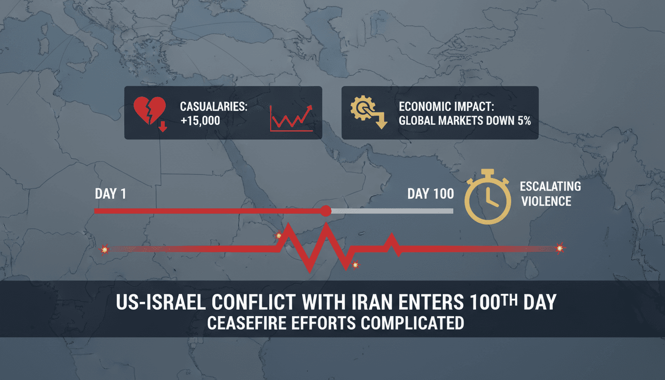 A graphic illustrating the timeline and impact of the US-Israel conflict with Iran.