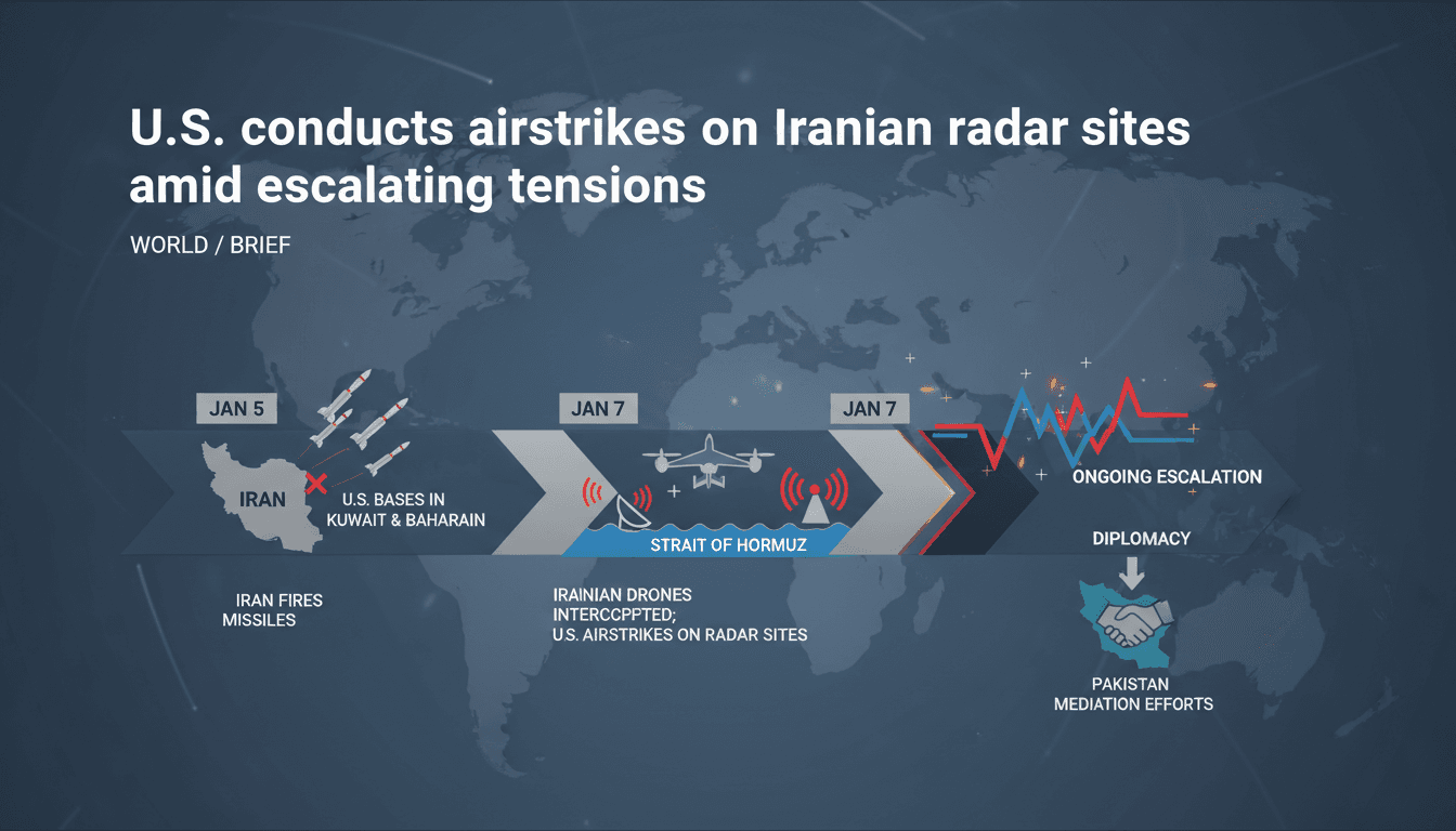 U.S. military airstrikes on Iranian radar sites in the Strait of Hormuz