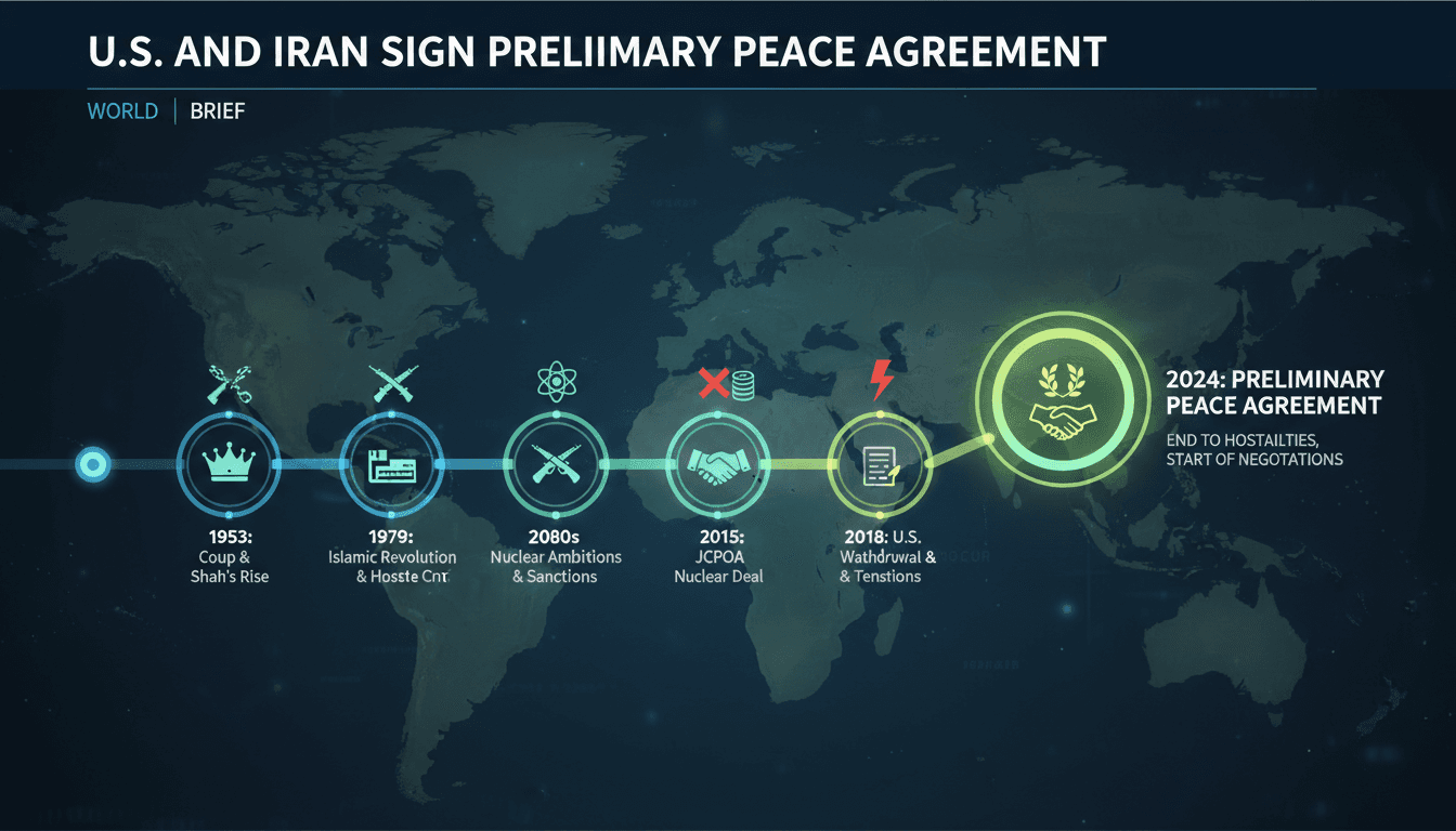 U.S. and Iran sign preliminary peace agreement initiating negotiations