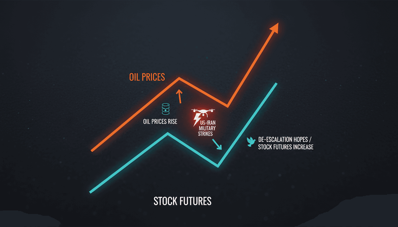 Oil prices and stock market trends amid US-Iran military actions