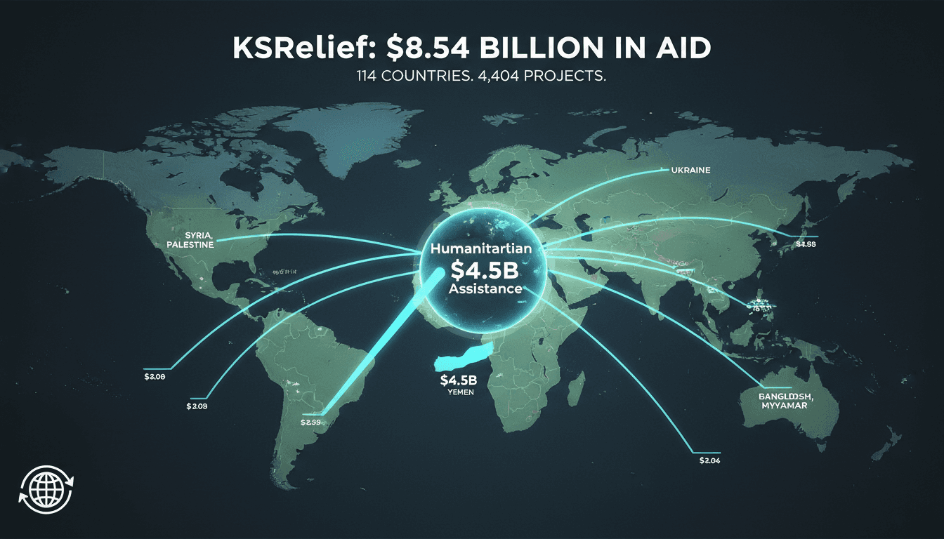 Infographic showing KSrelief's humanitarian assistance distribution