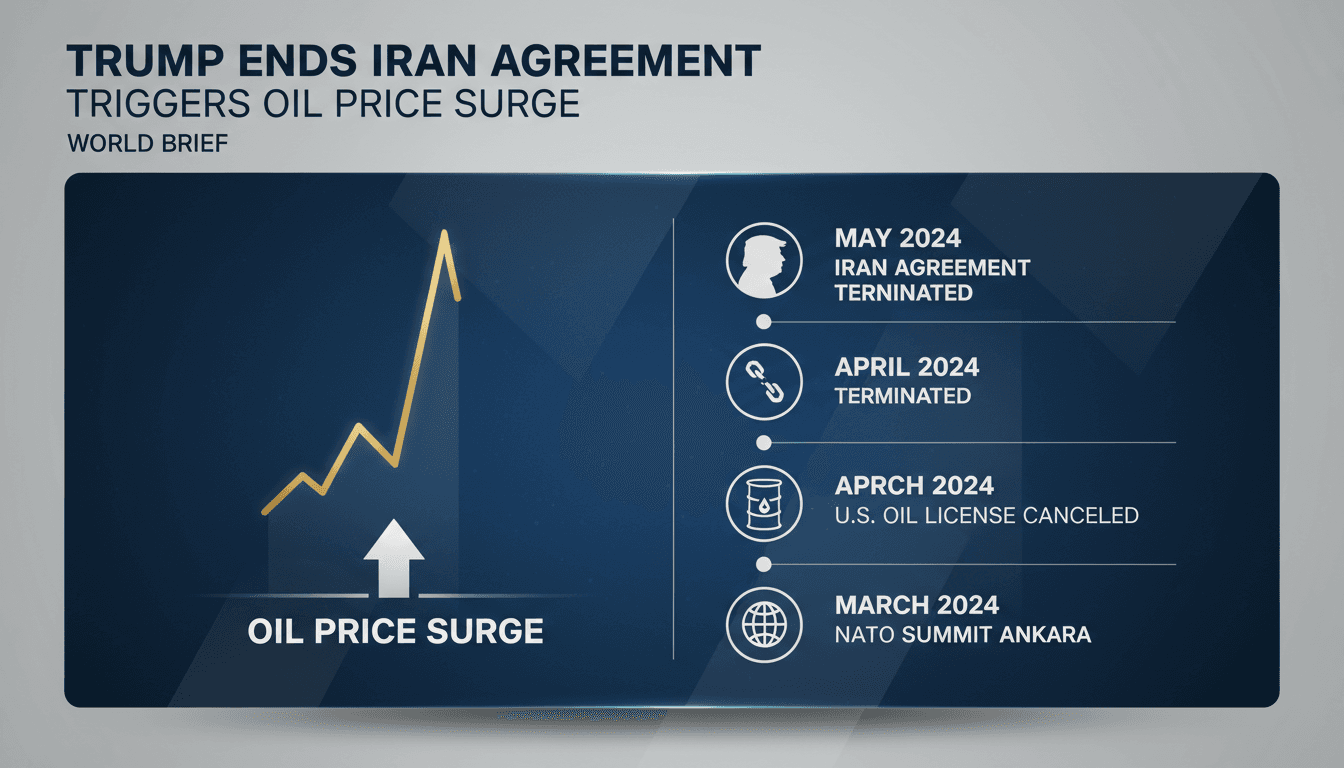 President Trump announces the end of the Iran agreement during a NATO summit.