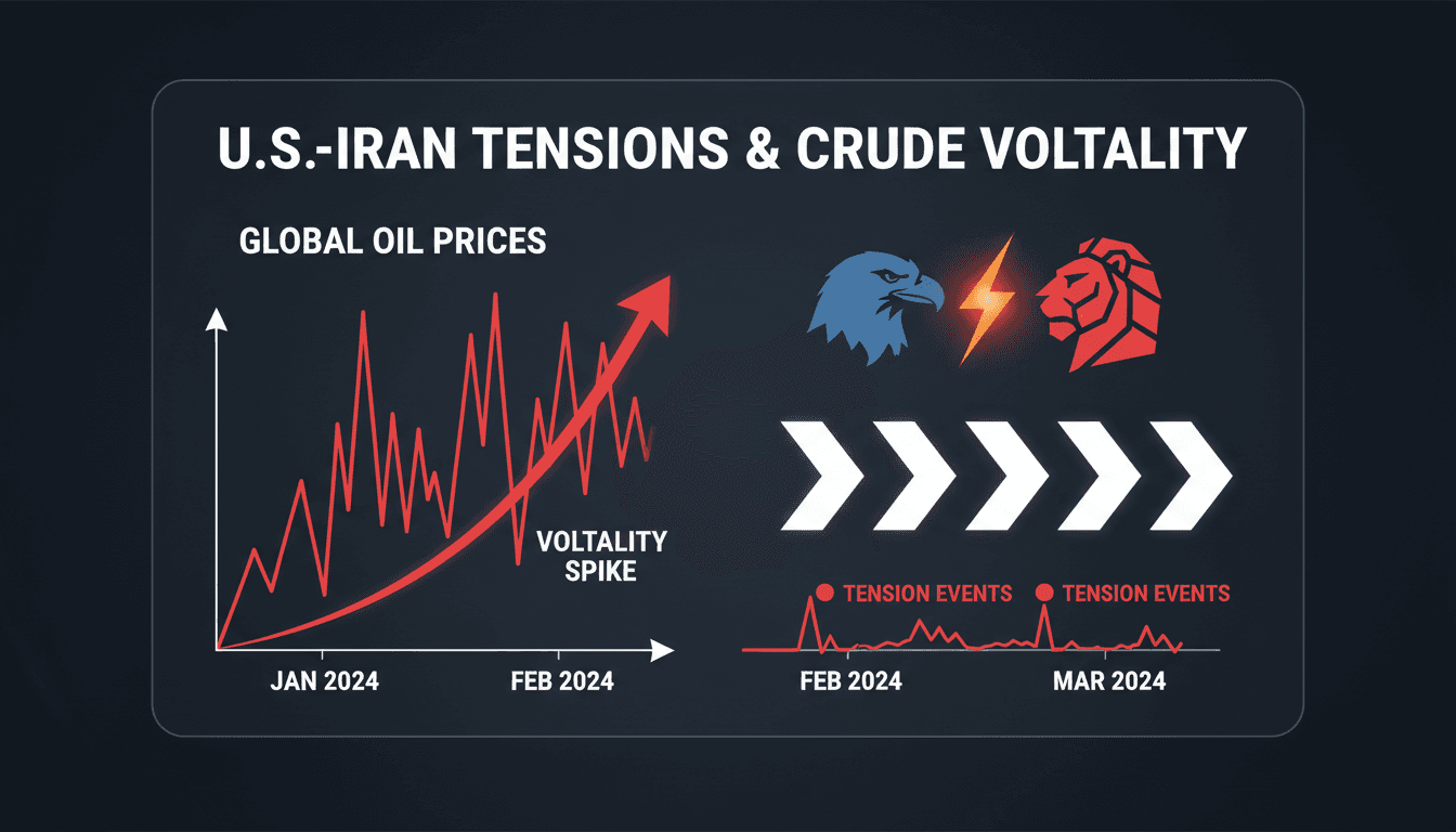 Oil price fluctuations due to U.S.-Iran geopolitical tensions