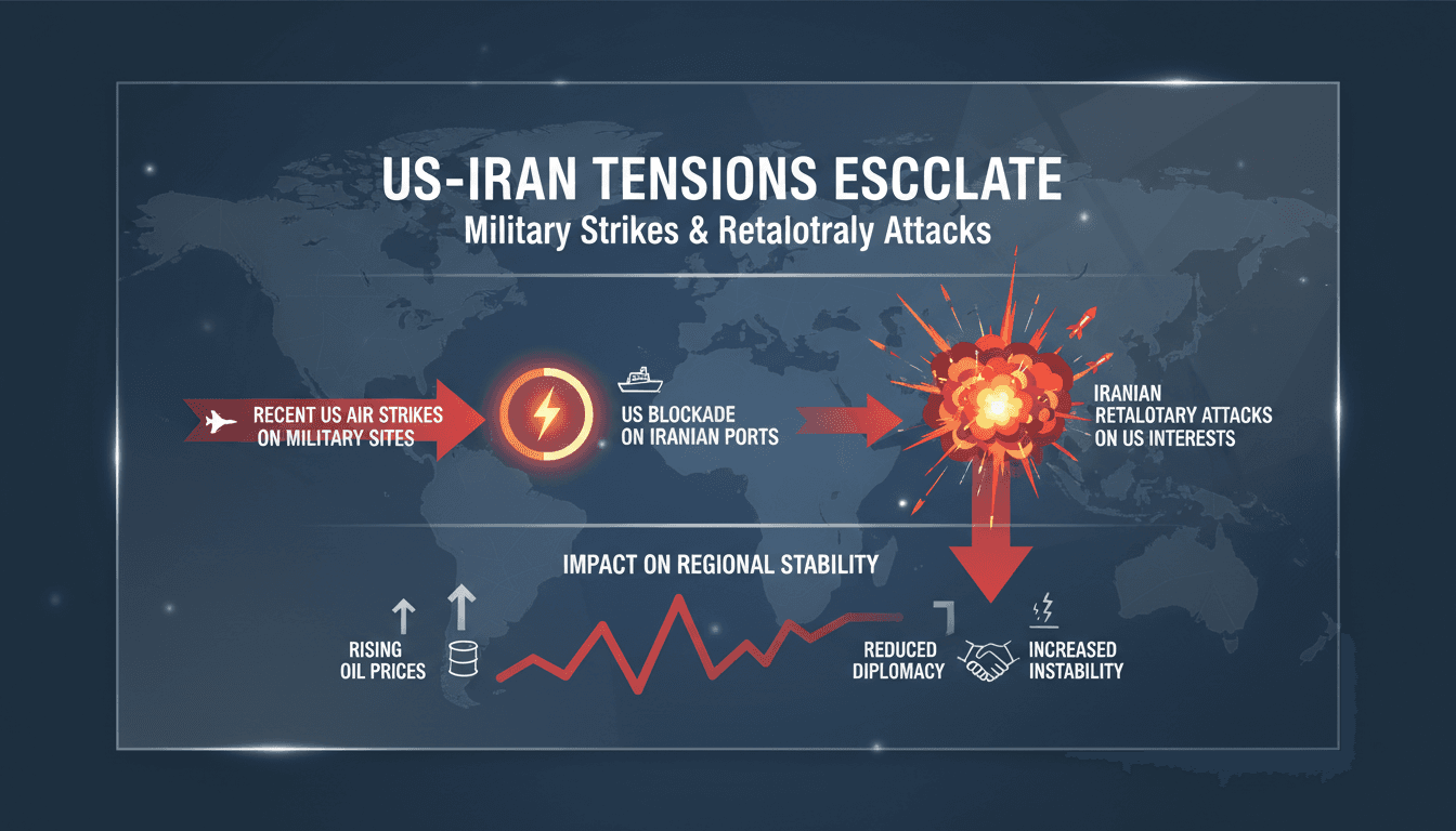 US-Iran military conflict analysis and implications