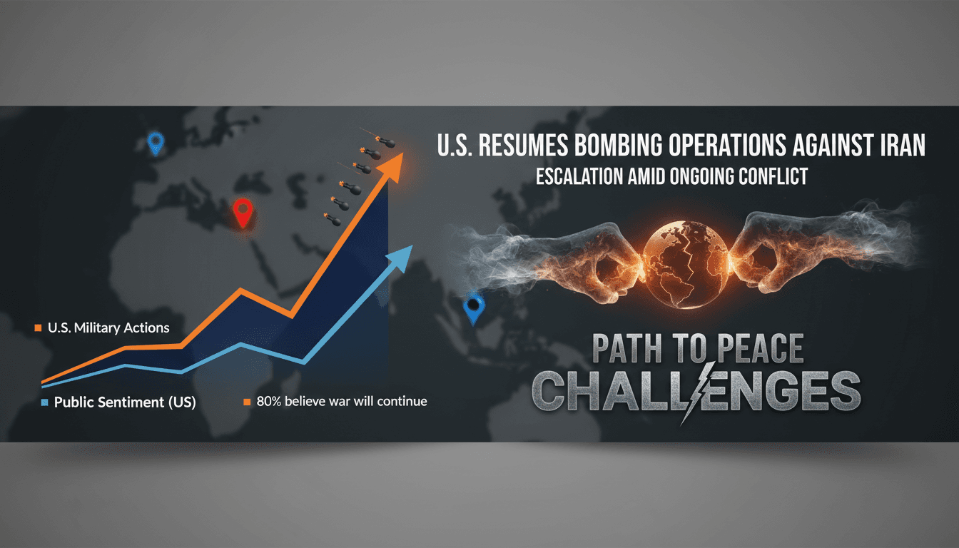 U.S. military operations against Iran amidst ongoing conflict