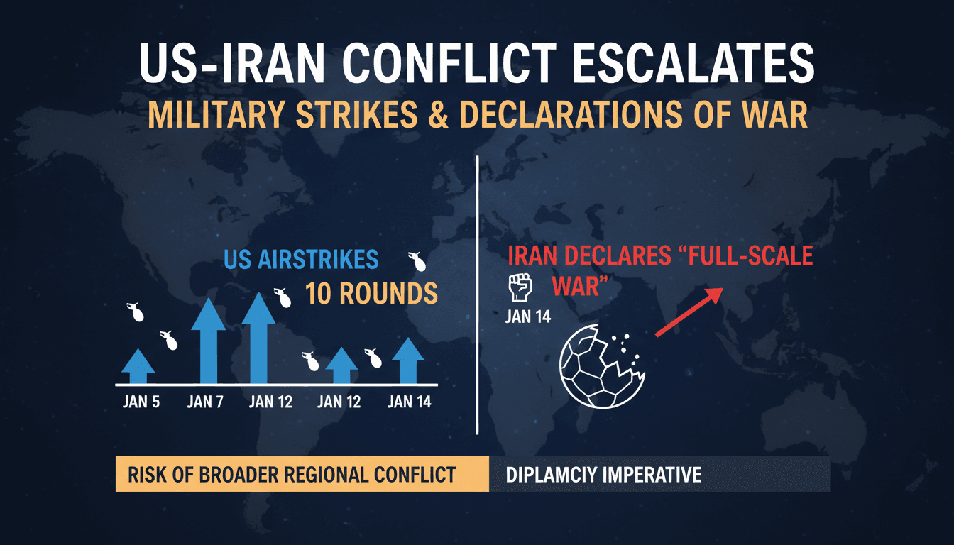 US-Iran conflict escalates with intensified military strikes and declarations of war