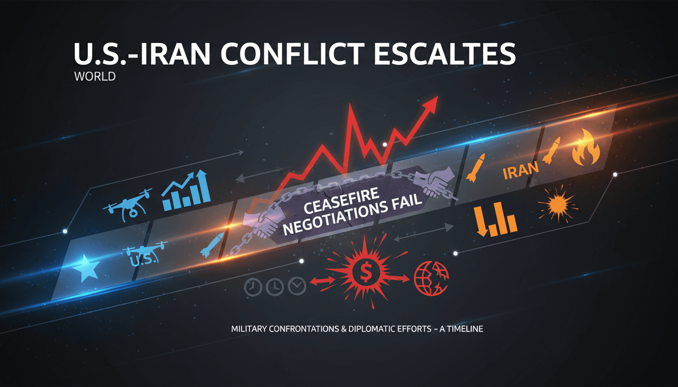 U.S.-Iran conflict escalation with military and diplomatic efforts