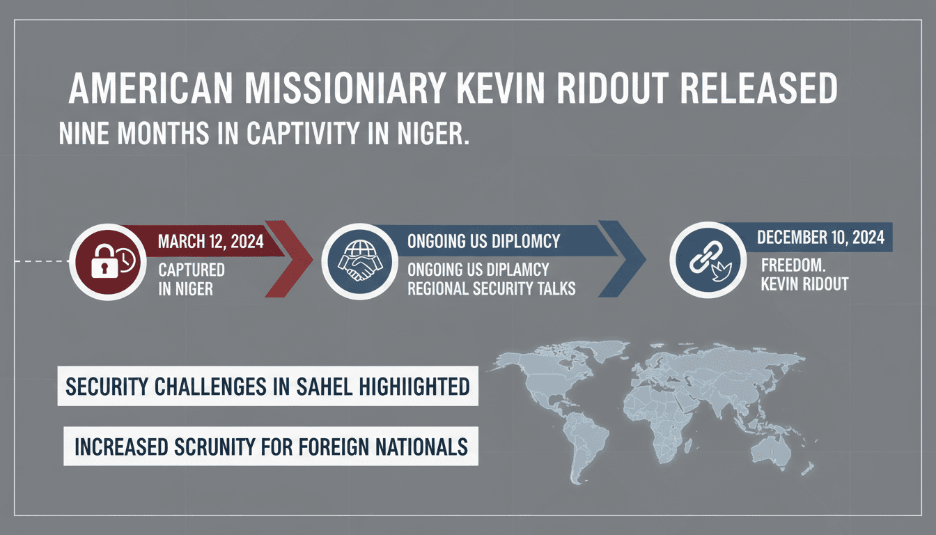 American missionary Kevin Rideout released after nine months in Niger captivity