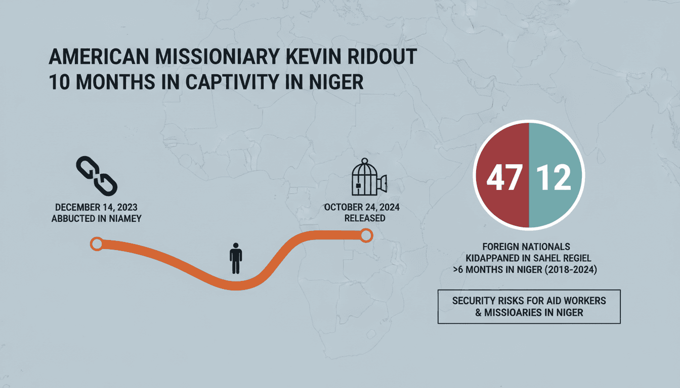 American missionary Kevin Rideout released after captivity in Niger