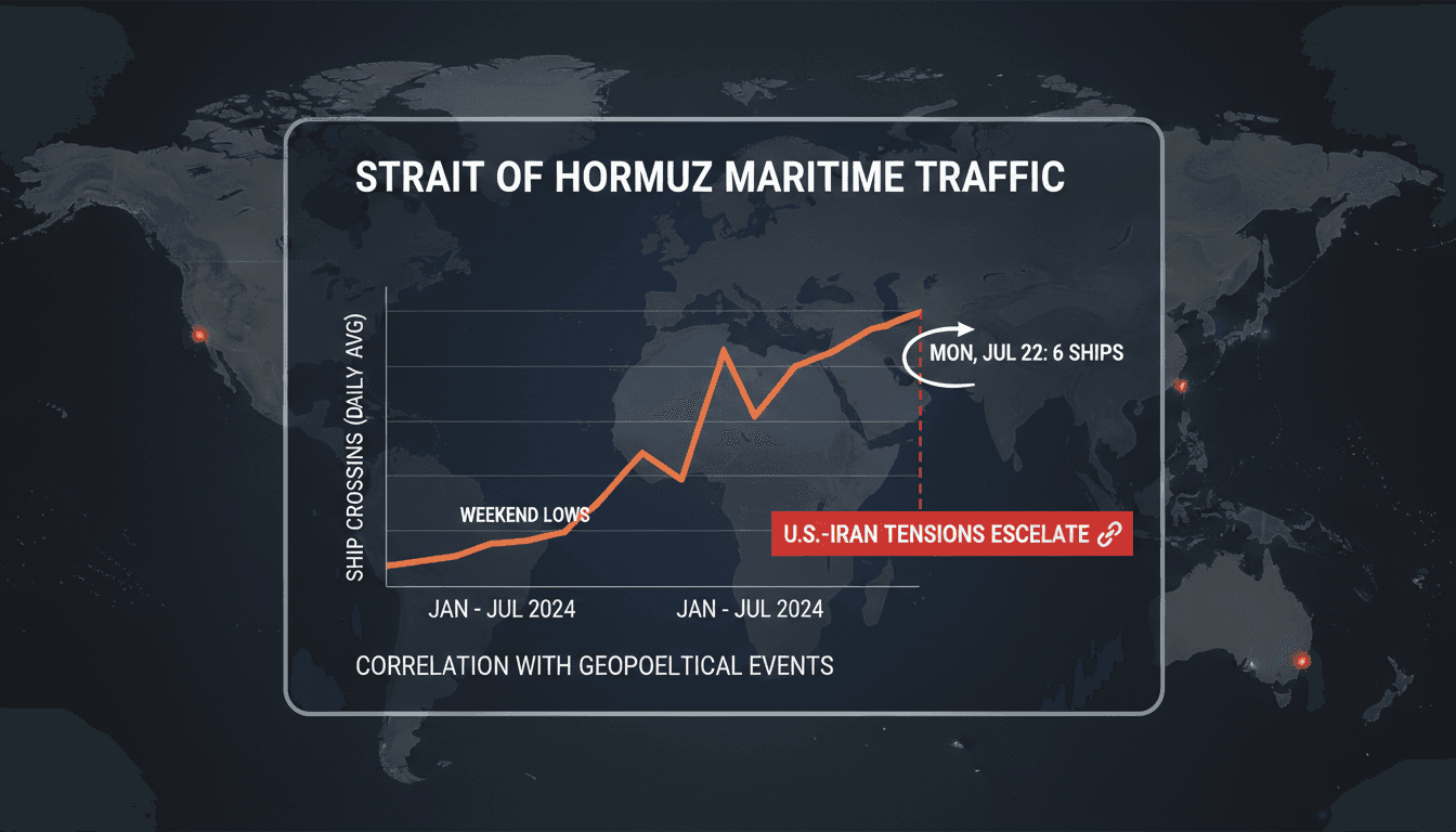 Ships navigating the Strait of Hormuz amidst geopolitical tensions.